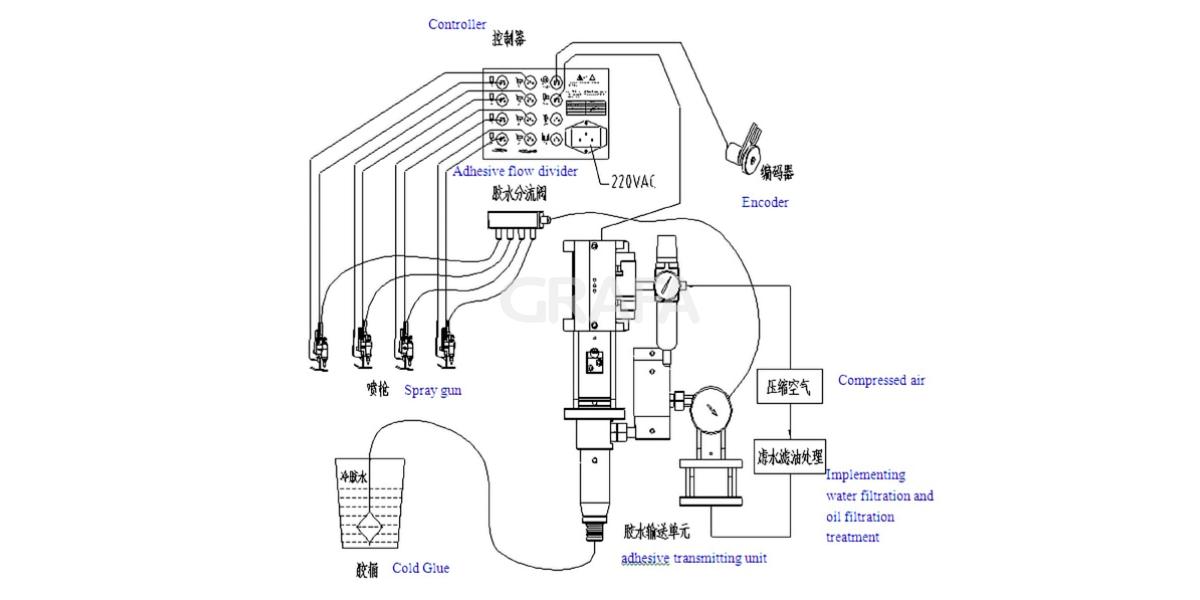 Cold Glue Gun Grafa Operating Principle